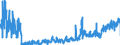 KN 3214 /Exporte /Einheit = Preise (Euro/Tonne) /Partnerland: Lettland /Meldeland: Eur27_2020 /3214:Glaserkitt, Harzzement und Andere Kitte; Spachtelmassen FÃ¼r Anstreicherarbeiten; Nichtfeuerfeste Spachtel- und Verputzmassen FÃ¼r Fassaden, InnenwÃ¤nde, FuÃŸbÃ¶den, Decken und Dergl.