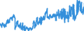 KN 3214 /Exporte /Einheit = Preise (Euro/Tonne) /Partnerland: Polen /Meldeland: Eur27_2020 /3214:Glaserkitt, Harzzement und Andere Kitte; Spachtelmassen FÃ¼r Anstreicherarbeiten; Nichtfeuerfeste Spachtel- und Verputzmassen FÃ¼r Fassaden, InnenwÃ¤nde, FuÃŸbÃ¶den, Decken und Dergl.