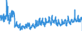 KN 3214 /Exporte /Einheit = Preise (Euro/Tonne) /Partnerland: Slowakei /Meldeland: Eur27_2020 /3214:Glaserkitt, Harzzement und Andere Kitte; Spachtelmassen FÃ¼r Anstreicherarbeiten; Nichtfeuerfeste Spachtel- und Verputzmassen FÃ¼r Fassaden, InnenwÃ¤nde, FuÃŸbÃ¶den, Decken und Dergl.