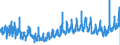 KN 3214 /Exporte /Einheit = Preise (Euro/Tonne) /Partnerland: Rumaenien /Meldeland: Eur27_2020 /3214:Glaserkitt, Harzzement und Andere Kitte; Spachtelmassen FÃ¼r Anstreicherarbeiten; Nichtfeuerfeste Spachtel- und Verputzmassen FÃ¼r Fassaden, InnenwÃ¤nde, FuÃŸbÃ¶den, Decken und Dergl.