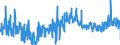 KN 3214 /Exporte /Einheit = Preise (Euro/Tonne) /Partnerland: Bulgarien /Meldeland: Eur27_2020 /3214:Glaserkitt, Harzzement und Andere Kitte; Spachtelmassen FÃ¼r Anstreicherarbeiten; Nichtfeuerfeste Spachtel- und Verputzmassen FÃ¼r Fassaden, InnenwÃ¤nde, FuÃŸbÃ¶den, Decken und Dergl.
