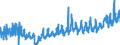 KN 3214 /Exporte /Einheit = Preise (Euro/Tonne) /Partnerland: Ukraine /Meldeland: Eur27_2020 /3214:Glaserkitt, Harzzement und Andere Kitte; Spachtelmassen FÃ¼r Anstreicherarbeiten; Nichtfeuerfeste Spachtel- und Verputzmassen FÃ¼r Fassaden, InnenwÃ¤nde, FuÃŸbÃ¶den, Decken und Dergl.
