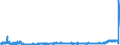 KN 3214 /Exporte /Einheit = Preise (Euro/Tonne) /Partnerland: Weissrussland /Meldeland: Eur27_2020 /3214:Glaserkitt, Harzzement und Andere Kitte; Spachtelmassen FÃ¼r Anstreicherarbeiten; Nichtfeuerfeste Spachtel- und Verputzmassen FÃ¼r Fassaden, InnenwÃ¤nde, FuÃŸbÃ¶den, Decken und Dergl.