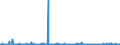 KN 3214 /Exporte /Einheit = Preise (Euro/Tonne) /Partnerland: Aserbaidschan /Meldeland: Eur27_2020 /3214:Glaserkitt, Harzzement und Andere Kitte; Spachtelmassen FÃ¼r Anstreicherarbeiten; Nichtfeuerfeste Spachtel- und Verputzmassen FÃ¼r Fassaden, InnenwÃ¤nde, FuÃŸbÃ¶den, Decken und Dergl.