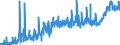 KN 3214 /Exporte /Einheit = Preise (Euro/Tonne) /Partnerland: Kasachstan /Meldeland: Eur27_2020 /3214:Glaserkitt, Harzzement und Andere Kitte; Spachtelmassen FÃ¼r Anstreicherarbeiten; Nichtfeuerfeste Spachtel- und Verputzmassen FÃ¼r Fassaden, InnenwÃ¤nde, FuÃŸbÃ¶den, Decken und Dergl.