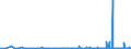 KN 3214 /Exporte /Einheit = Preise (Euro/Tonne) /Partnerland: Tadschikistan /Meldeland: Eur27_2020 /3214:Glaserkitt, Harzzement und Andere Kitte; Spachtelmassen FÃ¼r Anstreicherarbeiten; Nichtfeuerfeste Spachtel- und Verputzmassen FÃ¼r Fassaden, InnenwÃ¤nde, FuÃŸbÃ¶den, Decken und Dergl.