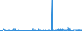 KN 3214 /Exporte /Einheit = Preise (Euro/Tonne) /Partnerland: Kirgistan /Meldeland: Eur27_2020 /3214:Glaserkitt, Harzzement und Andere Kitte; Spachtelmassen FÃ¼r Anstreicherarbeiten; Nichtfeuerfeste Spachtel- und Verputzmassen FÃ¼r Fassaden, InnenwÃ¤nde, FuÃŸbÃ¶den, Decken und Dergl.