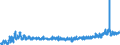 KN 3214 /Exporte /Einheit = Preise (Euro/Tonne) /Partnerland: Kroatien /Meldeland: Eur27_2020 /3214:Glaserkitt, Harzzement und Andere Kitte; Spachtelmassen FÃ¼r Anstreicherarbeiten; Nichtfeuerfeste Spachtel- und Verputzmassen FÃ¼r Fassaden, InnenwÃ¤nde, FuÃŸbÃ¶den, Decken und Dergl.