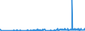 KN 3214 /Exporte /Einheit = Preise (Euro/Tonne) /Partnerland: Ehem.jug.rep.mazed /Meldeland: Eur27_2020 /3214:Glaserkitt, Harzzement und Andere Kitte; Spachtelmassen FÃ¼r Anstreicherarbeiten; Nichtfeuerfeste Spachtel- und Verputzmassen FÃ¼r Fassaden, InnenwÃ¤nde, FuÃŸbÃ¶den, Decken und Dergl.
