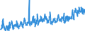 KN 3214 /Exporte /Einheit = Preise (Euro/Tonne) /Partnerland: Serbien /Meldeland: Eur27_2020 /3214:Glaserkitt, Harzzement und Andere Kitte; Spachtelmassen FÃ¼r Anstreicherarbeiten; Nichtfeuerfeste Spachtel- und Verputzmassen FÃ¼r Fassaden, InnenwÃ¤nde, FuÃŸbÃ¶den, Decken und Dergl.