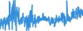 KN 3214 /Exporte /Einheit = Preise (Euro/Tonne) /Partnerland: Marokko /Meldeland: Eur27_2020 /3214:Glaserkitt, Harzzement und Andere Kitte; Spachtelmassen FÃ¼r Anstreicherarbeiten; Nichtfeuerfeste Spachtel- und Verputzmassen FÃ¼r Fassaden, InnenwÃ¤nde, FuÃŸbÃ¶den, Decken und Dergl.
