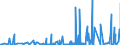 KN 3214 /Exporte /Einheit = Preise (Euro/Tonne) /Partnerland: Tschad /Meldeland: Eur27_2020 /3214:Glaserkitt, Harzzement und Andere Kitte; Spachtelmassen FÃ¼r Anstreicherarbeiten; Nichtfeuerfeste Spachtel- und Verputzmassen FÃ¼r Fassaden, InnenwÃ¤nde, FuÃŸbÃ¶den, Decken und Dergl.