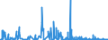 KN 3214 /Exporte /Einheit = Preise (Euro/Tonne) /Partnerland: Guinea /Meldeland: Eur27_2020 /3214:Glaserkitt, Harzzement und Andere Kitte; Spachtelmassen FÃ¼r Anstreicherarbeiten; Nichtfeuerfeste Spachtel- und Verputzmassen FÃ¼r Fassaden, InnenwÃ¤nde, FuÃŸbÃ¶den, Decken und Dergl.