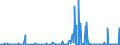KN 3214 /Exporte /Einheit = Preise (Euro/Tonne) /Partnerland: Sierra Leone /Meldeland: Eur27_2020 /3214:Glaserkitt, Harzzement und Andere Kitte; Spachtelmassen FÃ¼r Anstreicherarbeiten; Nichtfeuerfeste Spachtel- und Verputzmassen FÃ¼r Fassaden, InnenwÃ¤nde, FuÃŸbÃ¶den, Decken und Dergl.