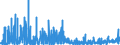 KN 3214 /Exporte /Einheit = Preise (Euro/Tonne) /Partnerland: Elfenbeink. /Meldeland: Eur27_2020 /3214:Glaserkitt, Harzzement und Andere Kitte; Spachtelmassen FÃ¼r Anstreicherarbeiten; Nichtfeuerfeste Spachtel- und Verputzmassen FÃ¼r Fassaden, InnenwÃ¤nde, FuÃŸbÃ¶den, Decken und Dergl.