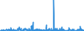 KN 3214 /Exporte /Einheit = Preise (Euro/Tonne) /Partnerland: Benin /Meldeland: Eur27_2020 /3214:Glaserkitt, Harzzement und Andere Kitte; Spachtelmassen FÃ¼r Anstreicherarbeiten; Nichtfeuerfeste Spachtel- und Verputzmassen FÃ¼r Fassaden, InnenwÃ¤nde, FuÃŸbÃ¶den, Decken und Dergl.