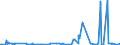 KN 3214 /Exporte /Einheit = Preise (Euro/Tonne) /Partnerland: Zentralaf.republik /Meldeland: Eur27_2020 /3214:Glaserkitt, Harzzement und Andere Kitte; Spachtelmassen FÃ¼r Anstreicherarbeiten; Nichtfeuerfeste Spachtel- und Verputzmassen FÃ¼r Fassaden, InnenwÃ¤nde, FuÃŸbÃ¶den, Decken und Dergl.