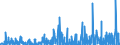 KN 3214 /Exporte /Einheit = Preise (Euro/Tonne) /Partnerland: S.tome /Meldeland: Eur27_2020 /3214:Glaserkitt, Harzzement und Andere Kitte; Spachtelmassen FÃ¼r Anstreicherarbeiten; Nichtfeuerfeste Spachtel- und Verputzmassen FÃ¼r Fassaden, InnenwÃ¤nde, FuÃŸbÃ¶den, Decken und Dergl.
