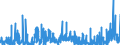 KN 3214 /Exporte /Einheit = Preise (Euro/Tonne) /Partnerland: Gabun /Meldeland: Eur27_2020 /3214:Glaserkitt, Harzzement und Andere Kitte; Spachtelmassen FÃ¼r Anstreicherarbeiten; Nichtfeuerfeste Spachtel- und Verputzmassen FÃ¼r Fassaden, InnenwÃ¤nde, FuÃŸbÃ¶den, Decken und Dergl.
