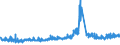 CN 32151100 /Exports /Unit = Prices (Euro/ton) /Partner: Netherlands /Reporter: Eur27_2020 /32151100:Black Printing Ink, Whether or not Concentrated or Solid