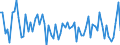 CN 32151100 /Exports /Unit = Prices (Euro/ton) /Partner: United Kingdom(Excluding Northern Ireland) /Reporter: Eur27_2020 /32151100:Black Printing Ink, Whether or not Concentrated or Solid