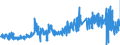 CN 32151100 /Exports /Unit = Prices (Euro/ton) /Partner: Sweden /Reporter: Eur27_2020 /32151100:Black Printing Ink, Whether or not Concentrated or Solid