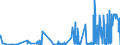 CN 32151100 /Exports /Unit = Prices (Euro/ton) /Partner: Liechtenstein /Reporter: Eur27_2020 /32151100:Black Printing Ink, Whether or not Concentrated or Solid