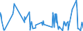 CN 32151100 /Exports /Unit = Prices (Euro/ton) /Partner: San Marino /Reporter: Eur27_2020 /32151100:Black Printing Ink, Whether or not Concentrated or Solid