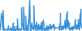 CN 32151100 /Exports /Unit = Prices (Euro/ton) /Partner: Uzbekistan /Reporter: Eur27_2020 /32151100:Black Printing Ink, Whether or not Concentrated or Solid