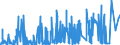 CN 32151100 /Exports /Unit = Prices (Euro/ton) /Partner: Sudan /Reporter: Eur27_2020 /32151100:Black Printing Ink, Whether or not Concentrated or Solid