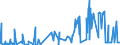 CN 32151100 /Exports /Unit = Prices (Euro/ton) /Partner: Sierra Leone /Reporter: Eur27_2020 /32151100:Black Printing Ink, Whether or not Concentrated or Solid