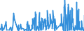 CN 32151100 /Exports /Unit = Prices (Euro/ton) /Partner: Congo (Dem. Rep.) /Reporter: Eur27_2020 /32151100:Black Printing Ink, Whether or not Concentrated or Solid