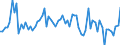 KN 32151900 /Exporte /Einheit = Preise (Euro/Tonne) /Partnerland: Ver.koenigreich(Ohne Nordirland) /Meldeland: Eur27_2020 /32151900:Druckfarben, Auch Konzentriert Oder in Fester Form (Ausg. Schwarz)