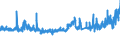 KN 32151900 /Exporte /Einheit = Preise (Euro/Tonne) /Partnerland: Norwegen /Meldeland: Eur27_2020 /32151900:Druckfarben, Auch Konzentriert Oder in Fester Form (Ausg. Schwarz)