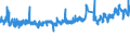 KN 32151900 /Exporte /Einheit = Preise (Euro/Tonne) /Partnerland: Finnland /Meldeland: Eur27_2020 /32151900:Druckfarben, Auch Konzentriert Oder in Fester Form (Ausg. Schwarz)