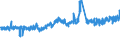 KN 32151900 /Exporte /Einheit = Preise (Euro/Tonne) /Partnerland: Schweiz /Meldeland: Eur27_2020 /32151900:Druckfarben, Auch Konzentriert Oder in Fester Form (Ausg. Schwarz)