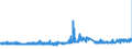 KN 32151900 /Exporte /Einheit = Preise (Euro/Tonne) /Partnerland: Ungarn /Meldeland: Eur27_2020 /32151900:Druckfarben, Auch Konzentriert Oder in Fester Form (Ausg. Schwarz)