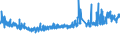 KN 32151900 /Exporte /Einheit = Preise (Euro/Tonne) /Partnerland: Ukraine /Meldeland: Eur27_2020 /32151900:Druckfarben, Auch Konzentriert Oder in Fester Form (Ausg. Schwarz)
