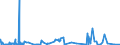 KN 32151900 /Exporte /Einheit = Preise (Euro/Tonne) /Partnerland: Sierra Leone /Meldeland: Eur27_2020 /32151900:Druckfarben, Auch Konzentriert Oder in Fester Form (Ausg. Schwarz)