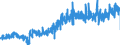 CN 3215 /Exports /Unit = Prices (Euro/ton) /Partner: France /Reporter: Eur27_2020 /3215:Printing Ink, Writing or Drawing ink and Other Inks, Whether or not Concentrated or Solid