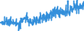 CN 3215 /Exports /Unit = Prices (Euro/ton) /Partner: Italy /Reporter: Eur27_2020 /3215:Printing Ink, Writing or Drawing ink and Other Inks, Whether or not Concentrated or Solid