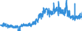 CN 3215 /Exports /Unit = Prices (Euro/ton) /Partner: United Kingdom /Reporter: Eur27_2020 /3215:Printing Ink, Writing or Drawing ink and Other Inks, Whether or not Concentrated or Solid