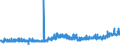 CN 3215 /Exports /Unit = Prices (Euro/ton) /Partner: Greece /Reporter: Eur27_2020 /3215:Printing Ink, Writing or Drawing ink and Other Inks, Whether or not Concentrated or Solid