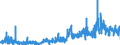 CN 3215 /Exports /Unit = Prices (Euro/ton) /Partner: Finland /Reporter: Eur27_2020 /3215:Printing Ink, Writing or Drawing ink and Other Inks, Whether or not Concentrated or Solid
