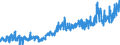 CN 3215 /Exports /Unit = Prices (Euro/ton) /Partner: Switzerland /Reporter: Eur27_2020 /3215:Printing Ink, Writing or Drawing ink and Other Inks, Whether or not Concentrated or Solid