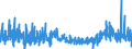 CN 3215 /Exports /Unit = Prices (Euro/ton) /Partner: Andorra /Reporter: Eur27_2020 /3215:Printing Ink, Writing or Drawing ink and Other Inks, Whether or not Concentrated or Solid