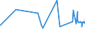 CN 3215 /Exports /Unit = Prices (Euro/ton) /Partner: Vatican City /Reporter: Eur27_2020 /3215:Printing Ink, Writing or Drawing ink and Other Inks, Whether or not Concentrated or Solid