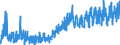 CN 3215 /Exports /Unit = Prices (Euro/ton) /Partner: Turkey /Reporter: Eur27_2020 /3215:Printing Ink, Writing or Drawing ink and Other Inks, Whether or not Concentrated or Solid