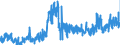 CN 3215 /Exports /Unit = Prices (Euro/ton) /Partner: Slovakia /Reporter: Eur27_2020 /3215:Printing Ink, Writing or Drawing ink and Other Inks, Whether or not Concentrated or Solid