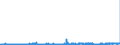 CN 3215 /Exports /Unit = Prices (Euro/ton) /Partner: Hungary /Reporter: Eur27_2020 /3215:Printing Ink, Writing or Drawing ink and Other Inks, Whether or not Concentrated or Solid